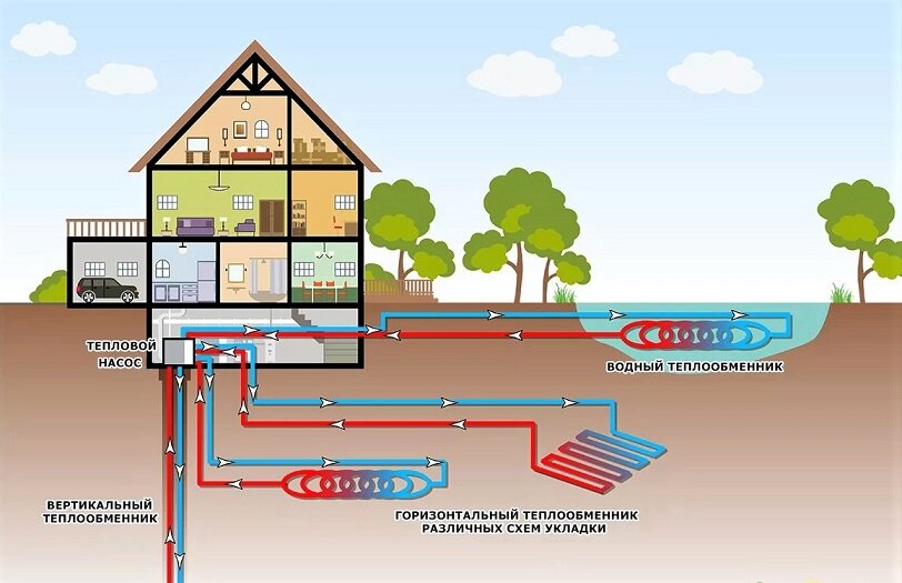 Тепловой насос Viessmann: вся информация с первого взгляда