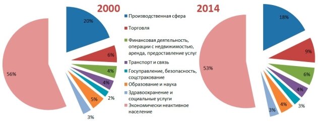 Как прогнозировать что будет с профессией или сферой где работаешь, в будущем? Вроде бы нет понимания, что делать? Куда бежать?  На деле, это не сложно.