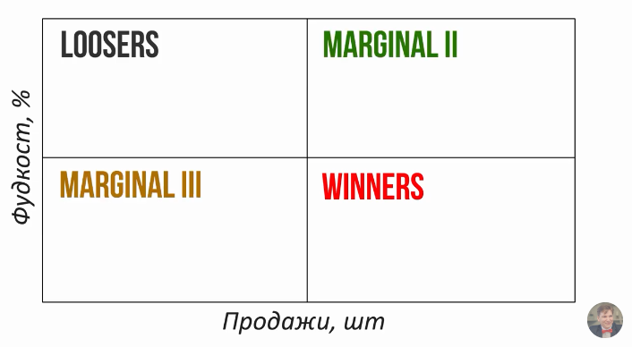 Модель Миллера