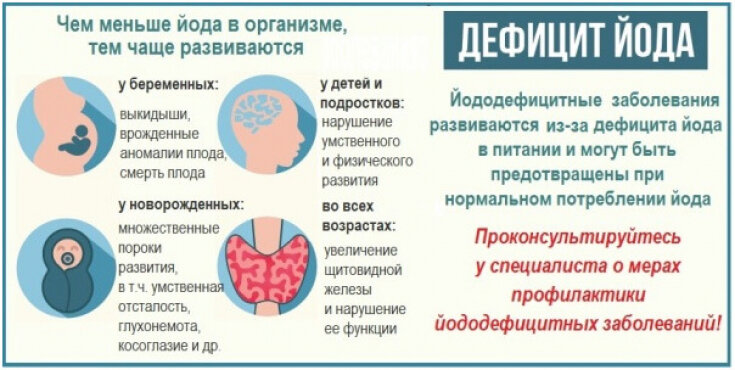 

Симптомами такого нарушения являются: