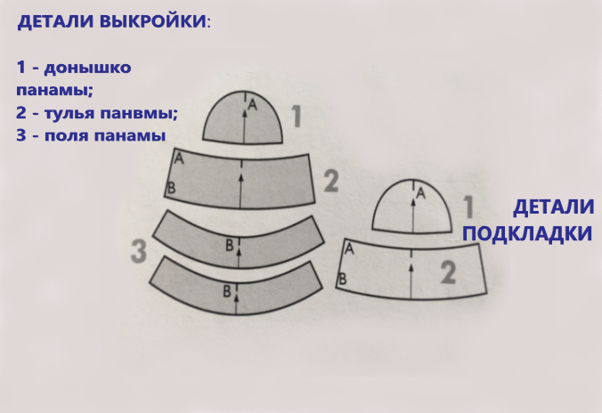 Головные уборы. Повязка для головы