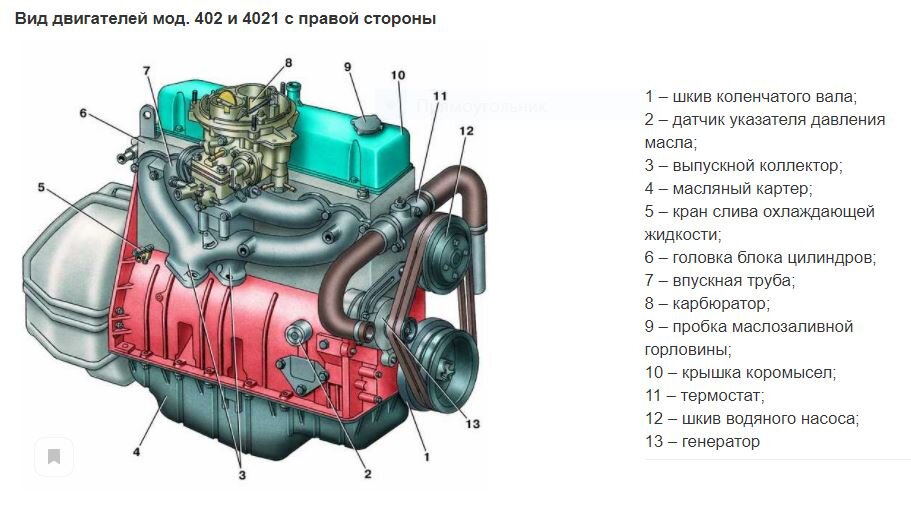 Первый двигатель «ГАЗели».