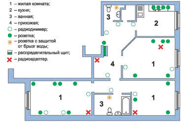 Нюансы составления схемы электропроводки в квартире