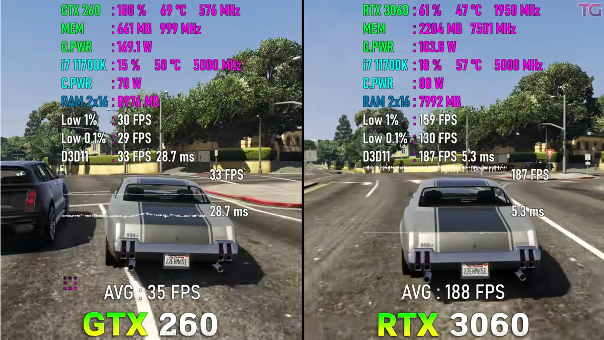 GTX 260 vs RTX 3060, за 13 лет - мы имеем, вот это вот всё... |  Пояснительная Бригада! | Дзен