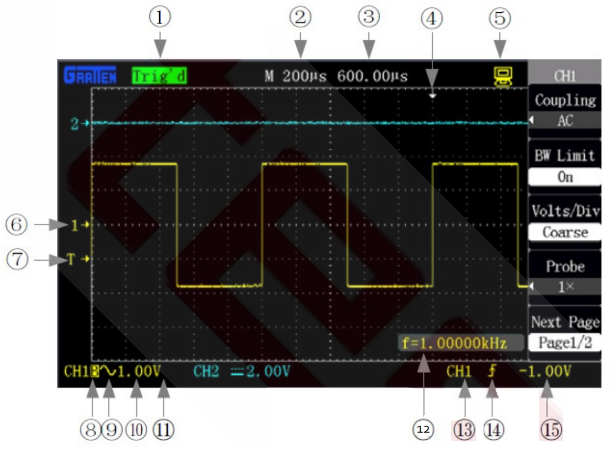 Как пользоваться осциллографом? 2 минуты и научится каждый. Конкретный ...