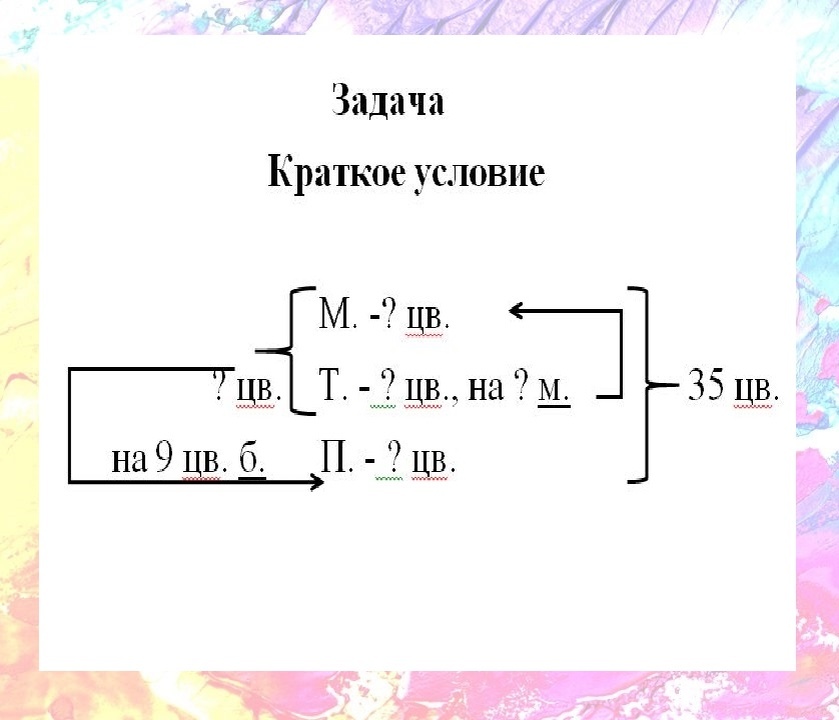 Вот такое краткое условие я составила к задаче