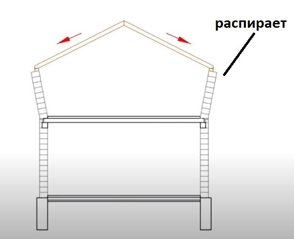 Высота и толщина армопояса для газобетона