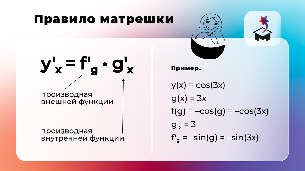 Правило матрешки для 12 задания ЕГЭ по математике