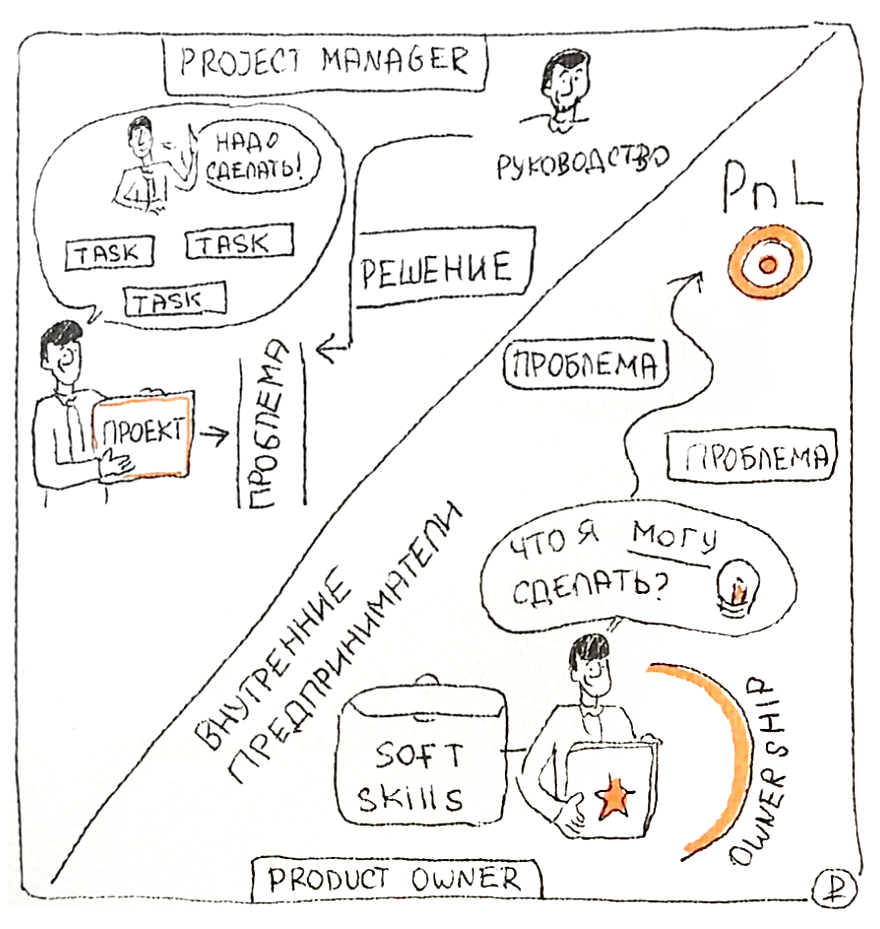 Разница между проектным и продуктовым подходом