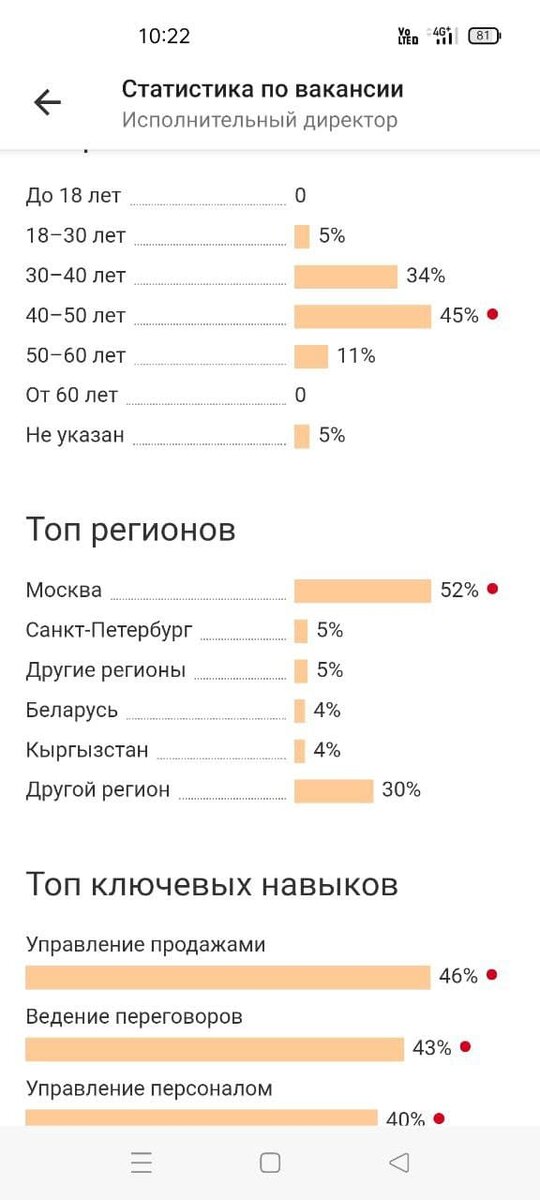 Скрины статистики