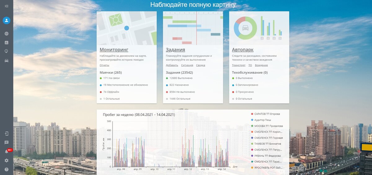 Стартовая страница системы GPS-мониторинга Азовской Кондитерской Фабрики 