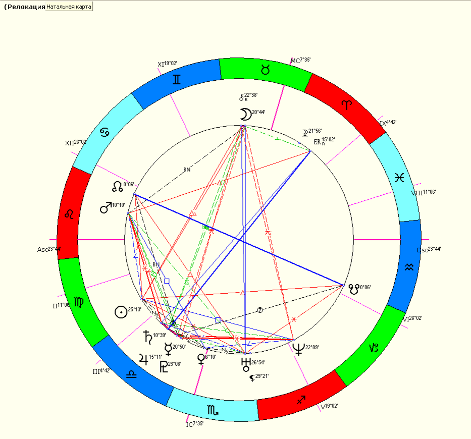 Карта релокации в астрологии. Астрокартография. Астрогеография Москвы. Астрогеография карта.