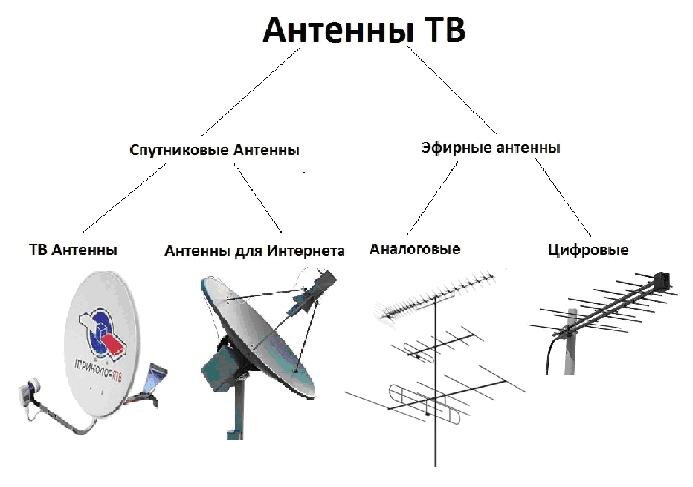 Как на самом деле работают антенны для ТВ-приёма. Изображение из открытых источников, все права принадлежат тем, кому принадлежат, я лишь иллюстрирую.