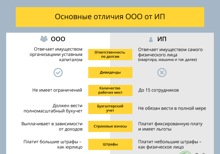 Подробная схема по открытию собственного бизнеса