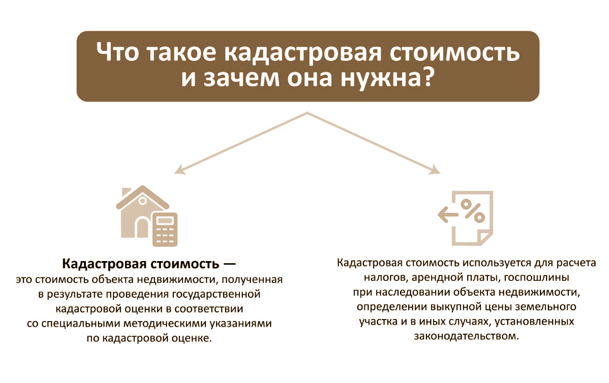 повышение кадастровой стоимости недвижимости в 2024. кадастровая оценка земельного участка. повышение кадастровой стоимости недвижимости в 2024. кадастровая стоимость по регионам средняя. лучшие риэлтор липецка.
