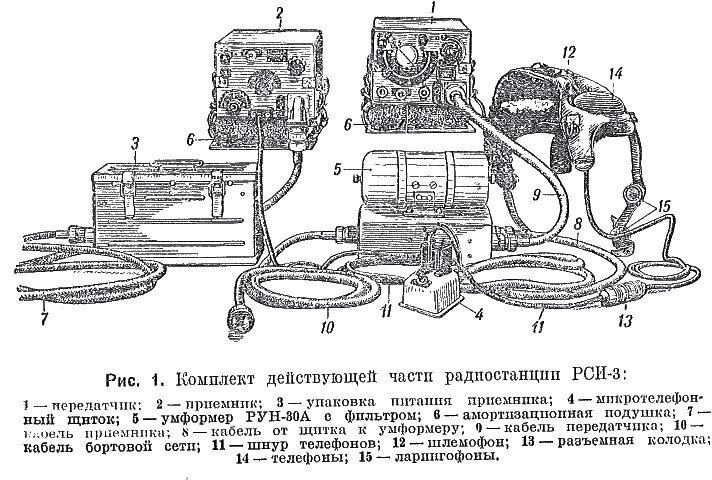 71-тк-1 танковый кв-передатчик. танковая радиостанция 71-тк-3. радиостанция радио 3. Harris prc 152 falcon iii. радио три.