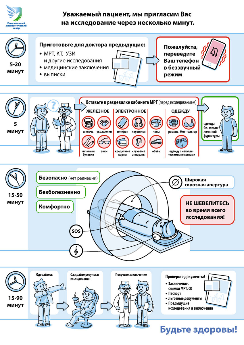 Инструкция по подготовке к МРТ