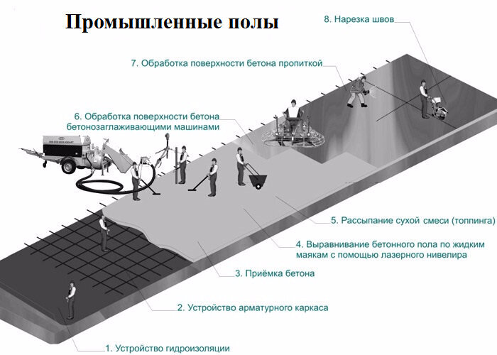 Чем лучше всего утеплять пол под стяжку. Разбираемся в выборе оптимального материала