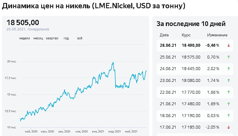 Работа и бизнес, где доход за последние полгода на ровном месте увеличился в два раза4