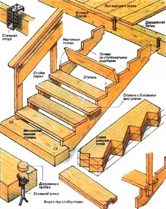 Этапы изготовления деревянной лестницы на второй этаж