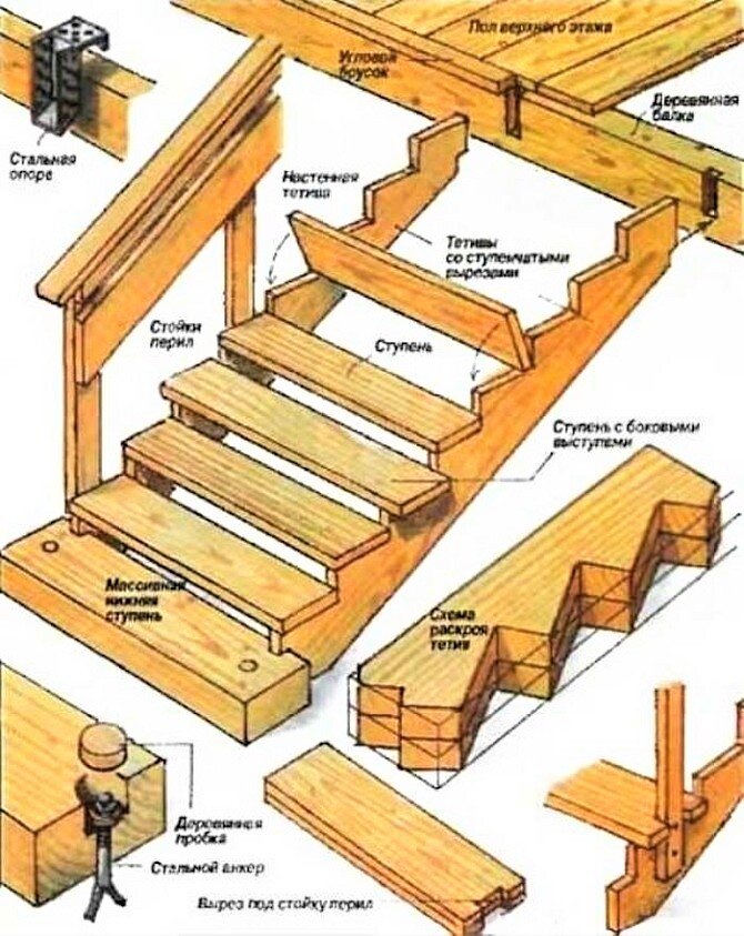 Деревянная лестница своими руками: пошаговая инструкция