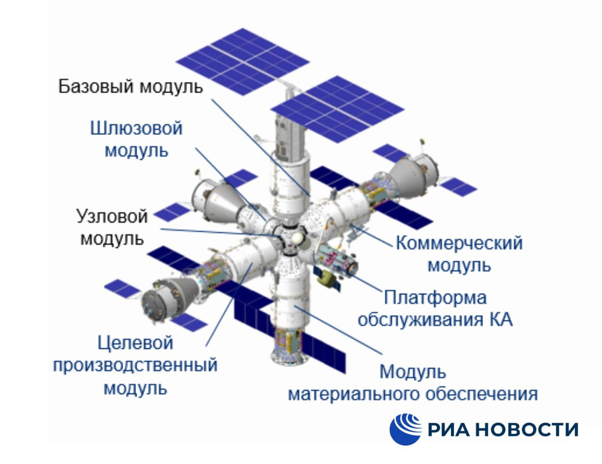 Росс станция