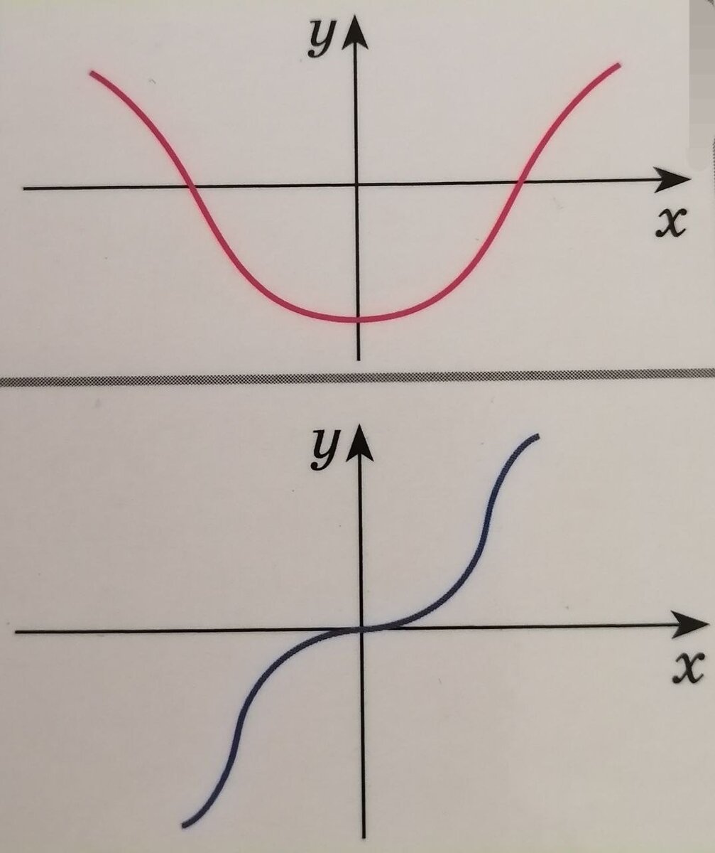 График функции math