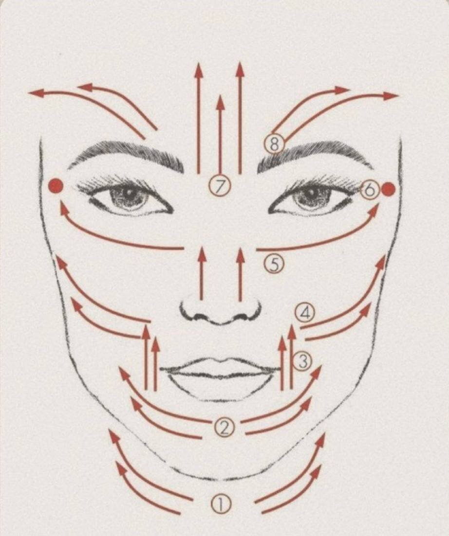 Как делать лимфодренажный массаж в домашних. Линии массажа лица Гуаша схема массажные. Массажные линии на лице для микротоков. Массажные линии лица для Гуаша. Микротоки массажные линии схема.