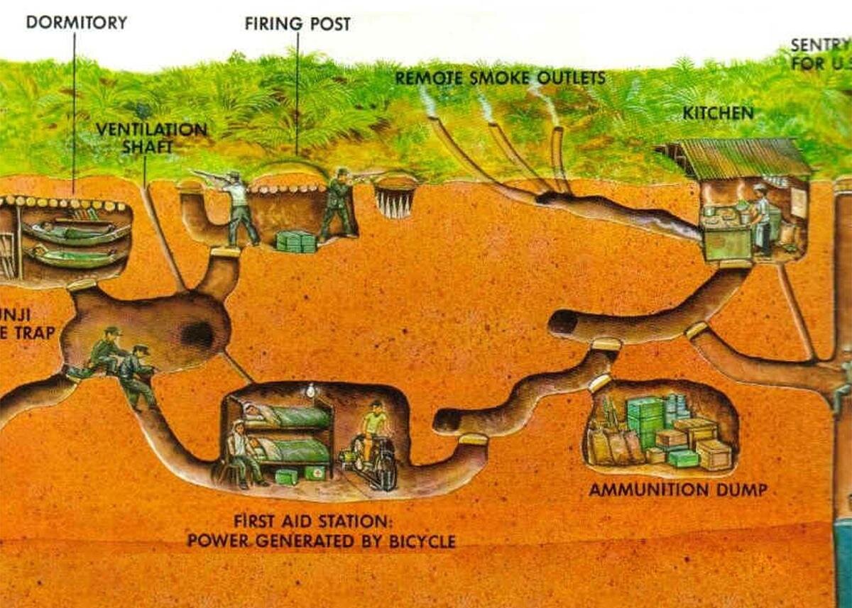 Схема вьетнамских тоннелей
