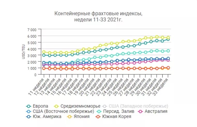 Источник SeaNews