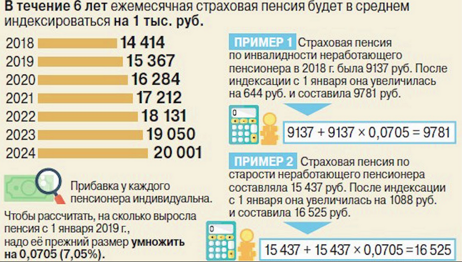 Сколько прибавят с 1 января. Пенсионная прибавка в 2019 году. Индексация пенсий госслужащим в 2021 году. График повышения пенсий в 2021 году с 1 января. Надбавка к пенсии в 2021