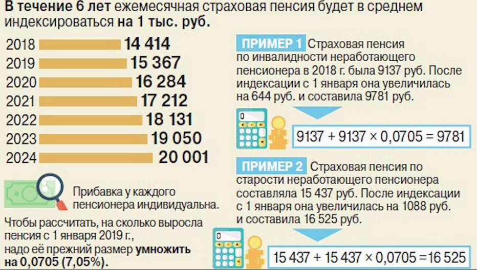 Сколько прибавят с 1 января. Пенсионная прибавка в 2019 году. Индексация пенсий госслужащим в 2021 году. График повышения пенсий в 2021 году с 1 января. Надбавка к пенсии в 2021.