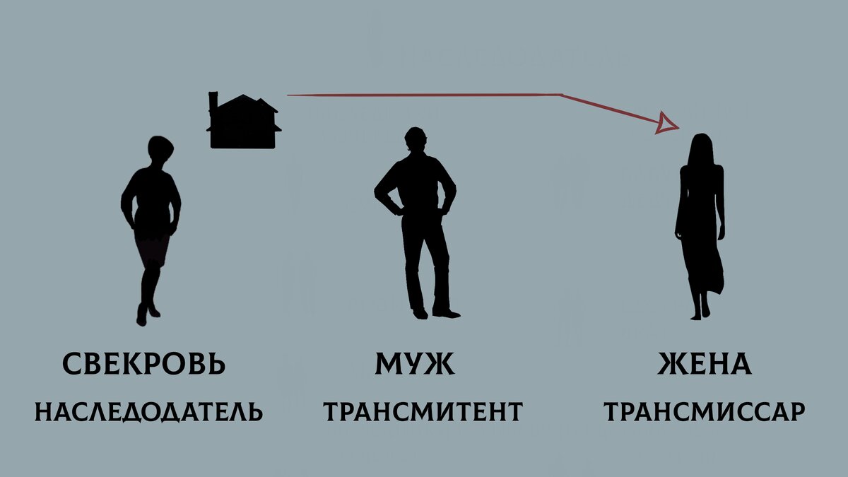 Вместо мужа россия