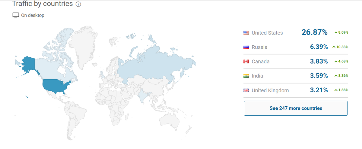 статистика по странам, где больше используют приложение