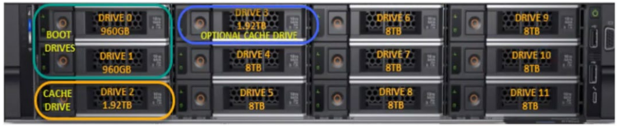 Dell EMC PowerProtect 6400 вид спереди без фальш-панели