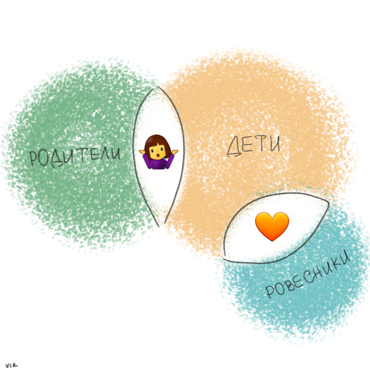 Это плохая схема