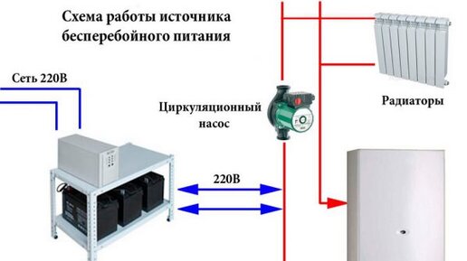 ИБП для циркуляционных насосов системы отопления