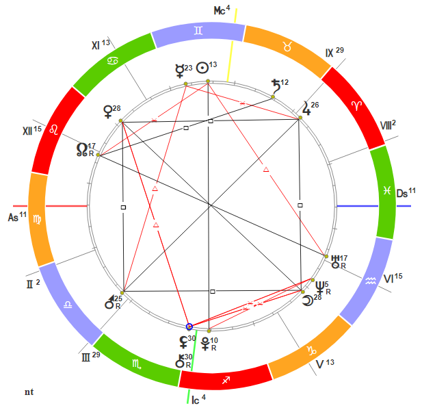 Карта астрологическая по дате и времени рождения