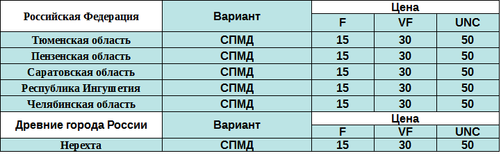 Список юбилейных биметаллическах монет выпущенных в 2014 году