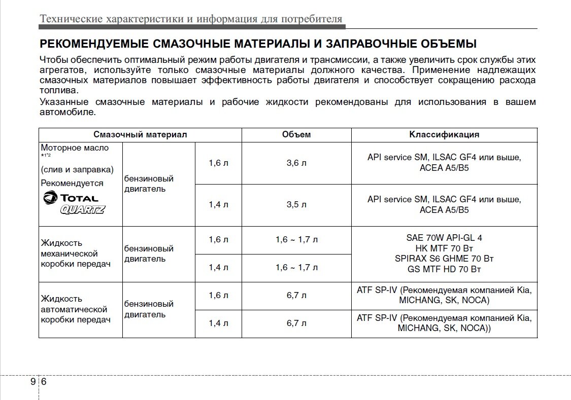 Это рекомендуется в 2018-м году