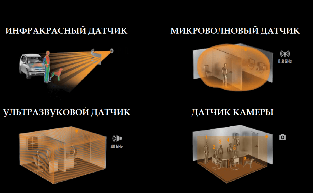 Датчики движения: виды, схема подключения