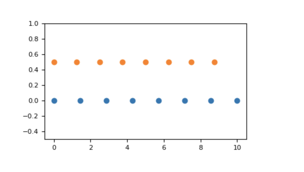 Numpy array mean. Numpy linspace. Numpy методы. Linspace Python. Numpy Axis.