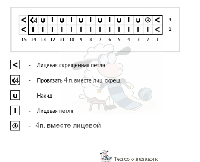 Итальянский набор петель