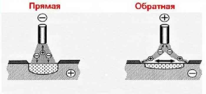 Как сварить нержавейку инвертором начинающему