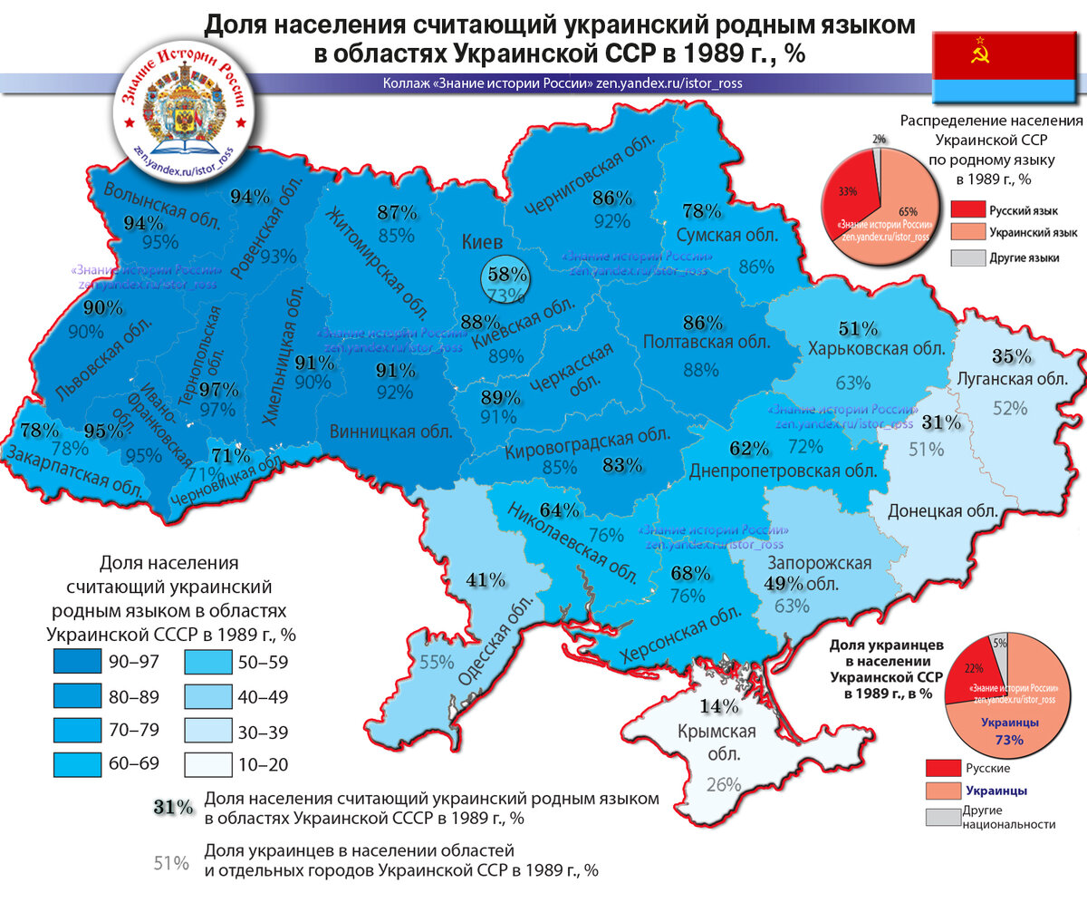 Население украинской сср