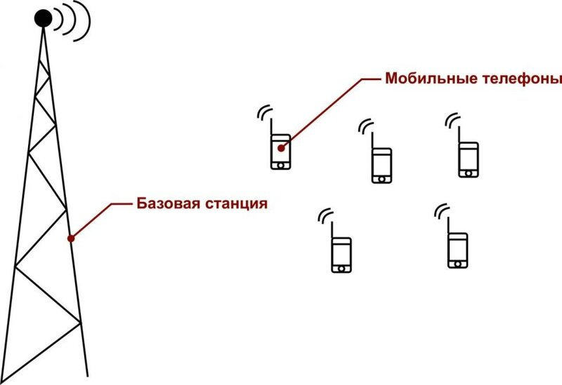 Базовая станция 