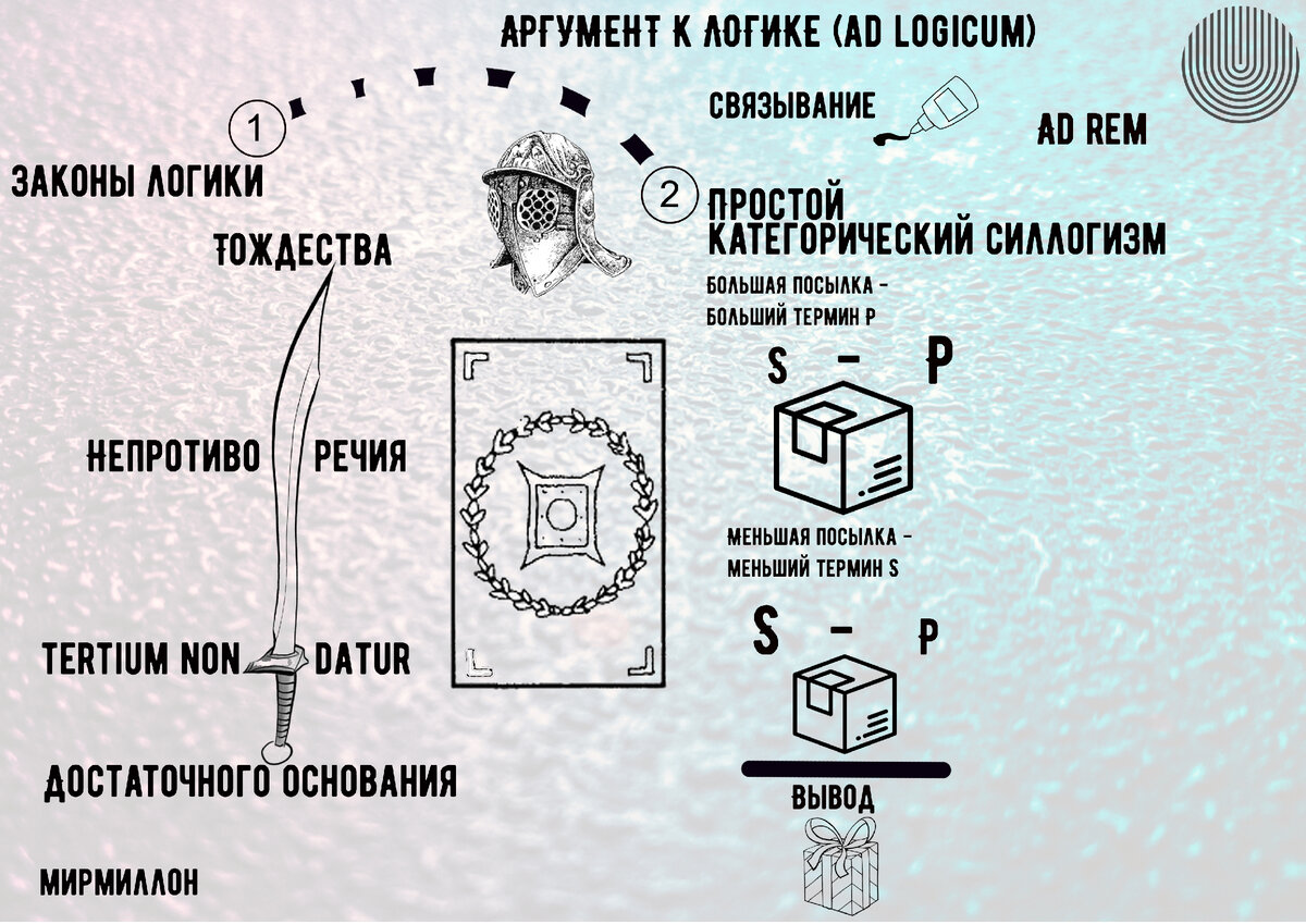 Понятие аргумента