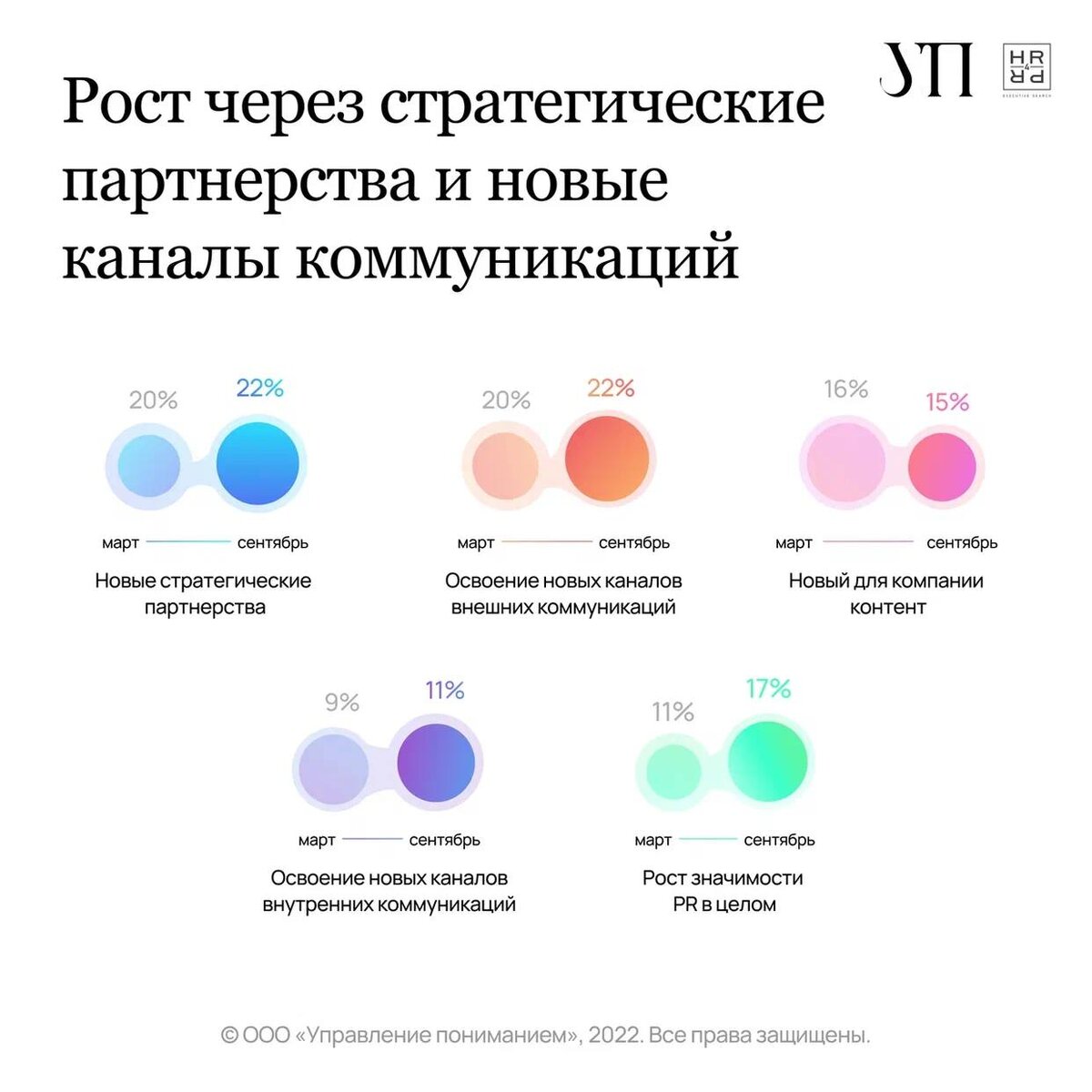 Как изменилась работа PR-специалистов за 2022 год? | Тимур Асланов | Дзен