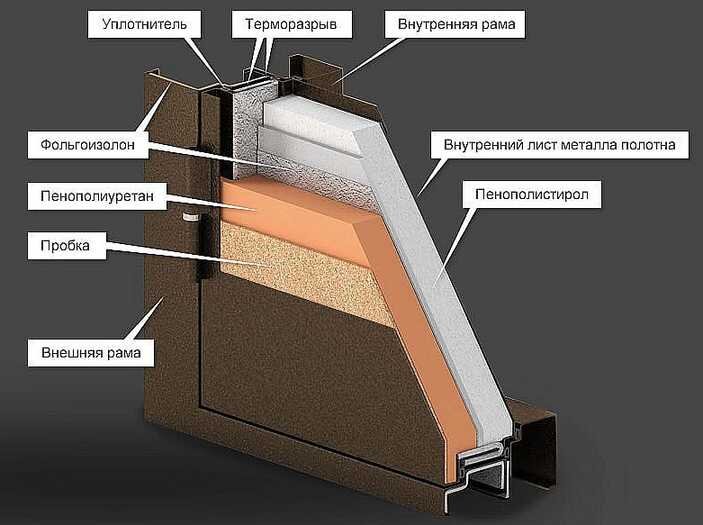 Установка пластиковой двери - инструкция