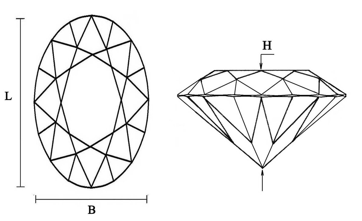 Какая огранка имеет такой же рисунок как и классическая круглая форма огранки